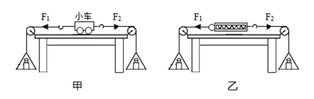 物理中考12个常考实验一 第5张 物理中考12个常考实验一 第5张