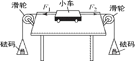 物理中考12个常考实验一 第7张 物理中考12个常考实验一 第7张