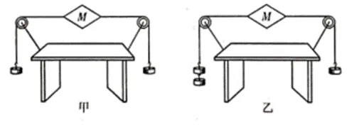 物理中考12个常考实验一 第13张 物理中考12个常考实验一 第13张