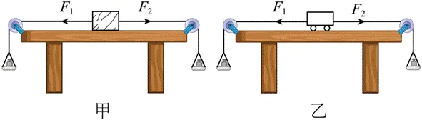 物理中考12个常考实验一 第15张 物理中考12个常考实验一 第15张