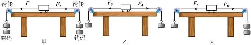 物理中考12个常考实验一 第17张 物理中考12个常考实验一 第17张