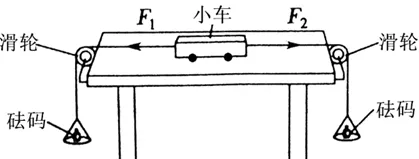 物理中考12个常考实验一 第18张 物理中考12个常考实验一 第18张