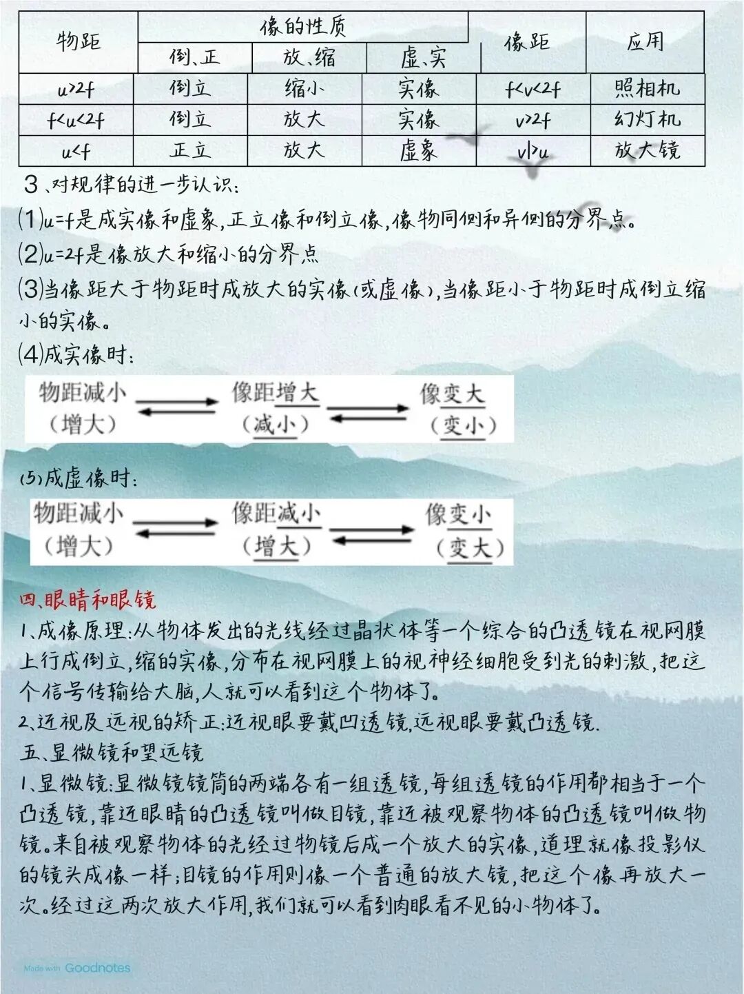 寒假必学,初中阶段针对中考的物理全册考点大全,吃透轻松搞定中考物理! 第8张