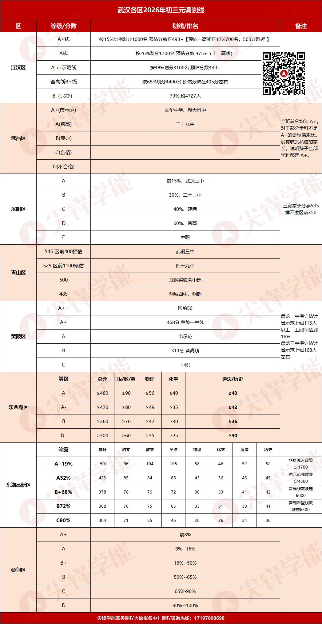 最新!家长急了:期末考不公布等级,中考怎么办?市教育局回应来了! 第4张 最新!家长急了:期末考不公布等级,中考怎么办?市教育局回应来了! 第4张