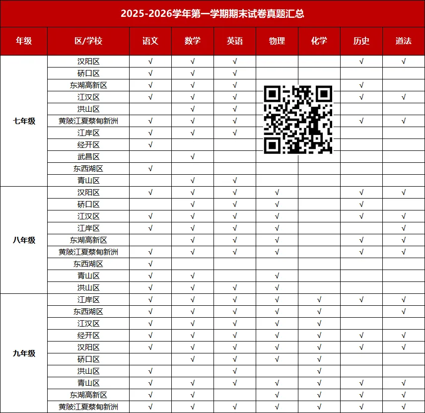 最新!家长急了:期末考不公布等级,中考怎么办?市教育局回应来了! 第6张 最新!家长急了:期末考不公布等级,中考怎么办?市教育局回应来了! 第6张