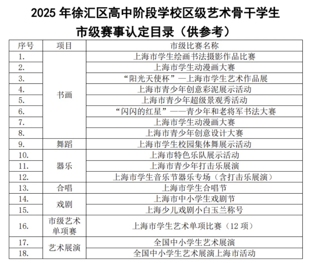 上海中考|上海16区区级艺术骨干招生要求来了! 第5张 上海中考|上海16区区级艺术骨干招生要求来了! 第5张