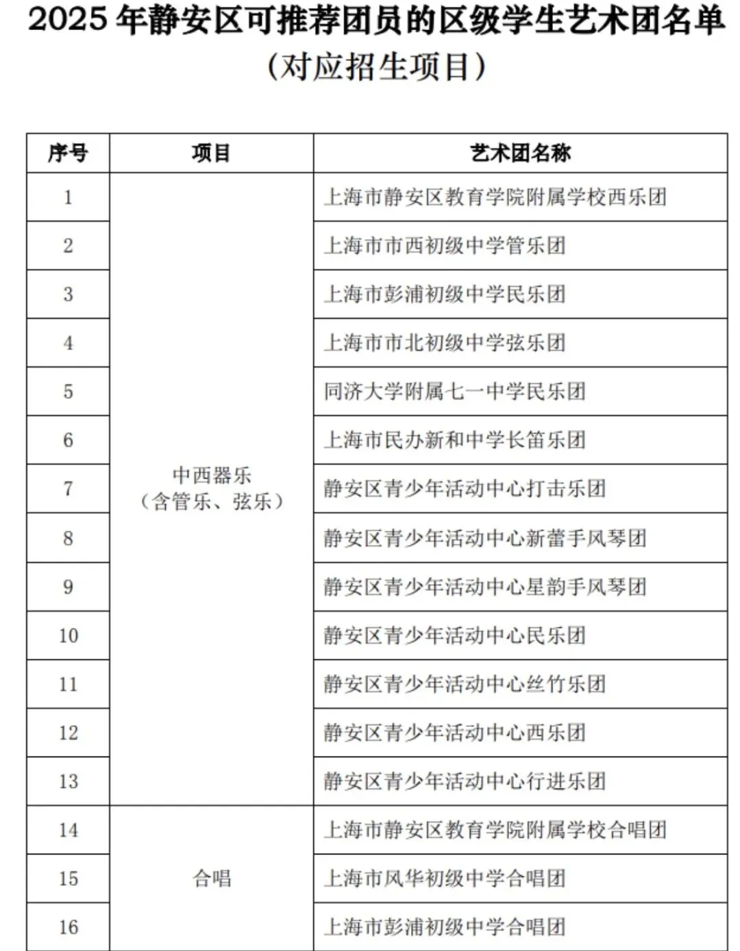 上海中考|上海16区区级艺术骨干招生要求来了! 第8张 上海中考|上海16区区级艺术骨干招生要求来了! 第8张