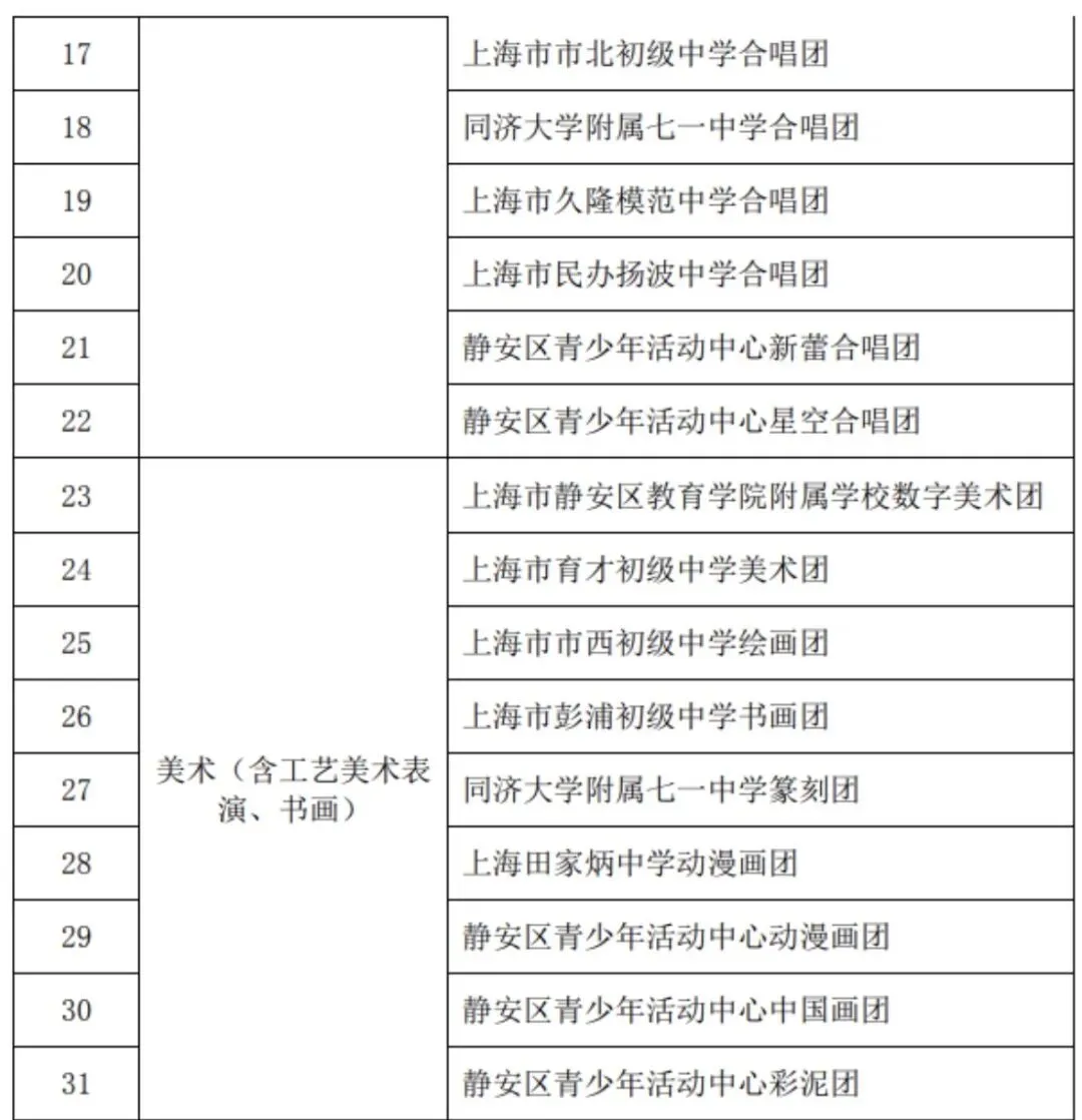 上海中考|上海16区区级艺术骨干招生要求来了! 第9张 上海中考|上海16区区级艺术骨干招生要求来了! 第9张