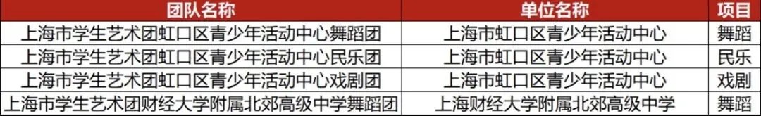 上海中考|上海16区区级艺术骨干招生要求来了! 第11张 上海中考|上海16区区级艺术骨干招生要求来了! 第11张