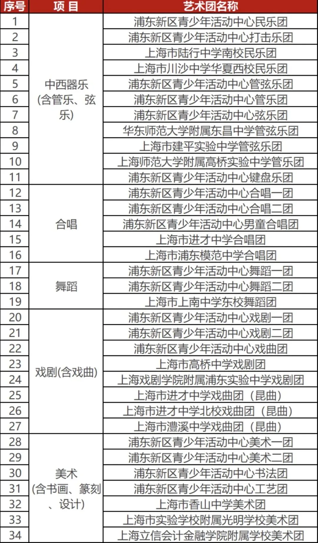 上海中考|上海16区区级艺术骨干招生要求来了! 第15张 上海中考|上海16区区级艺术骨干招生要求来了! 第15张