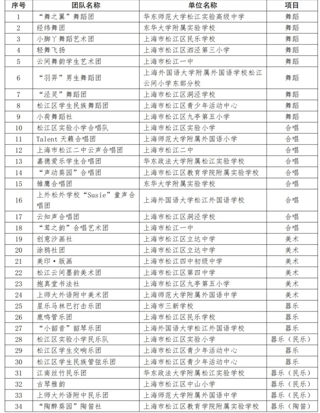 上海中考|上海16区区级艺术骨干招生要求来了! 第20张 上海中考|上海16区区级艺术骨干招生要求来了! 第20张