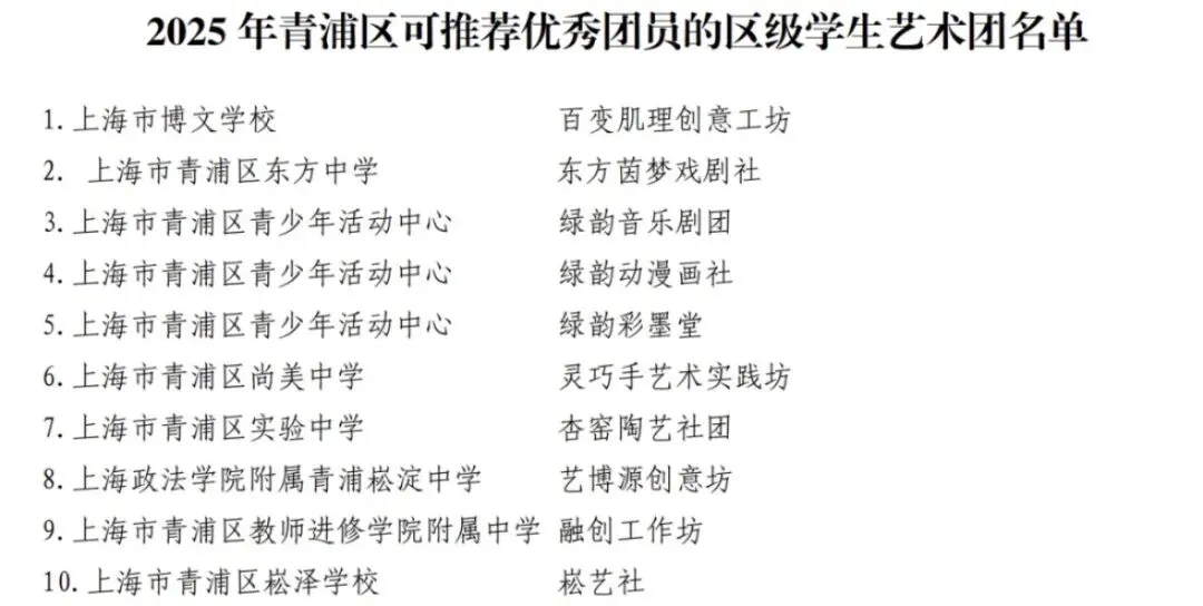 上海中考|上海16区区级艺术骨干招生要求来了! 第22张 上海中考|上海16区区级艺术骨干招生要求来了! 第22张