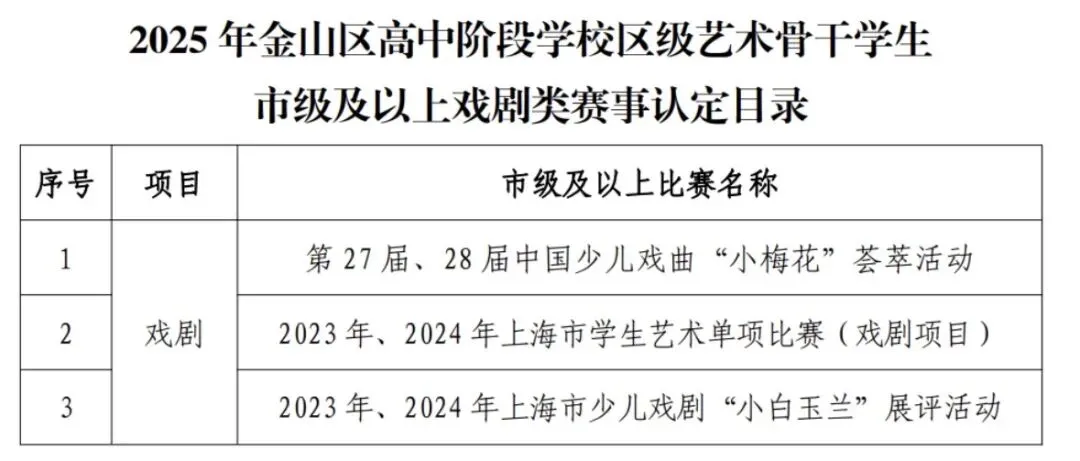 上海中考|上海16区区级艺术骨干招生要求来了! 第26张 上海中考|上海16区区级艺术骨干招生要求来了! 第26张