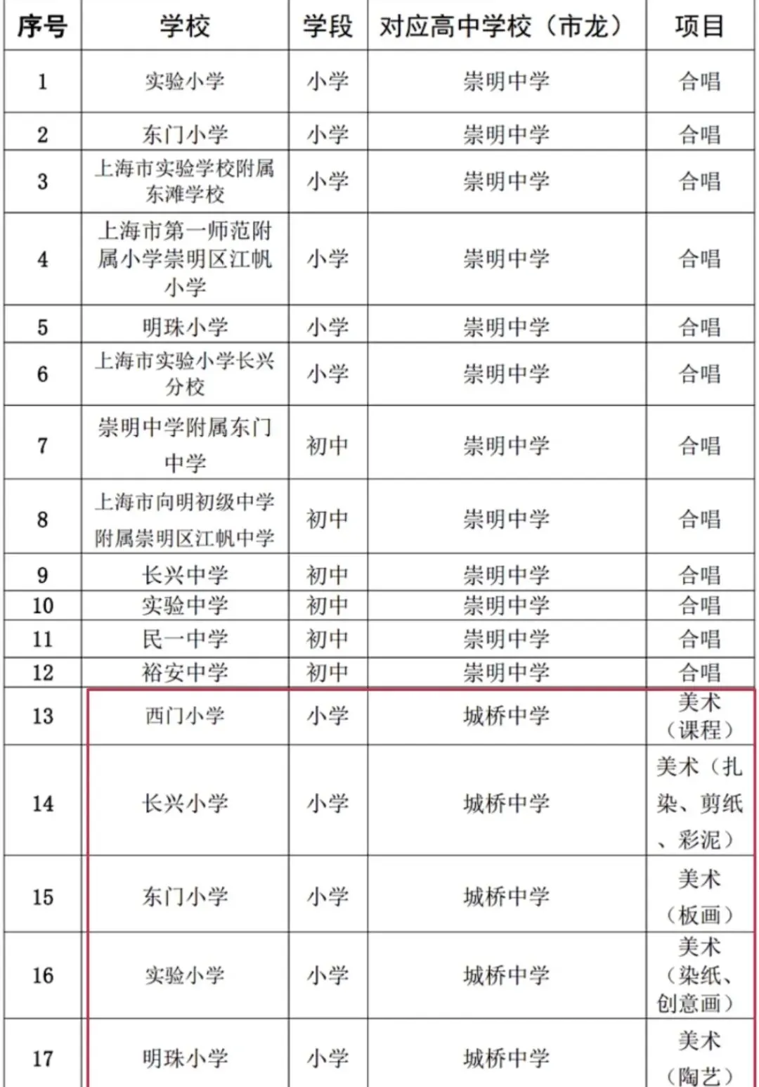 上海中考|上海16区区级艺术骨干招生要求来了! 第28张 上海中考|上海16区区级艺术骨干招生要求来了! 第28张