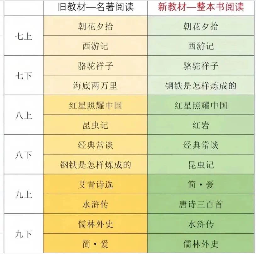 《儒林外史》知识大全、含历年真题(中考必考名著,含寒假名著阅读清单) 第1张