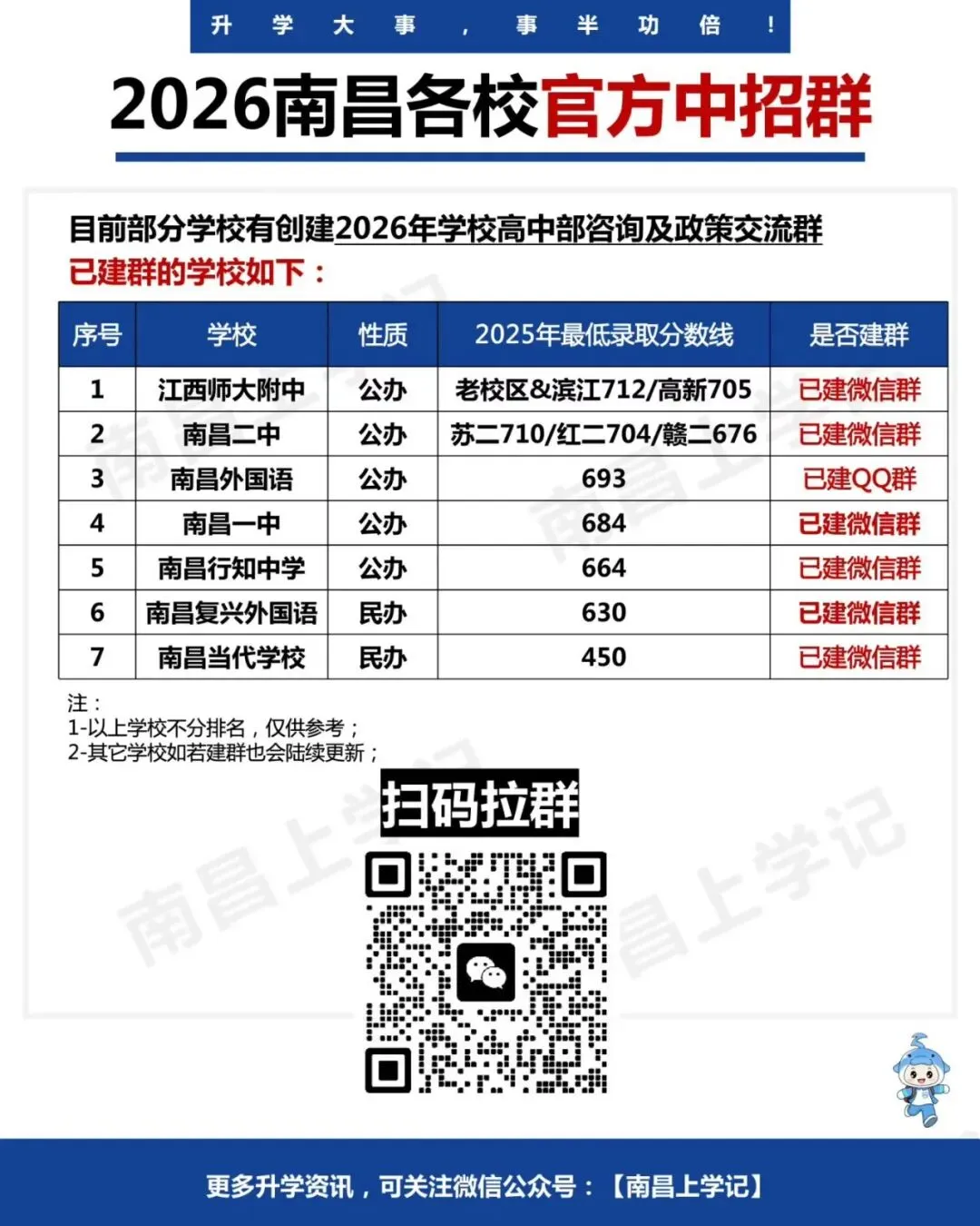 刚刚!2026南昌中考体育时间、免考、缓考安排出炉 第3张