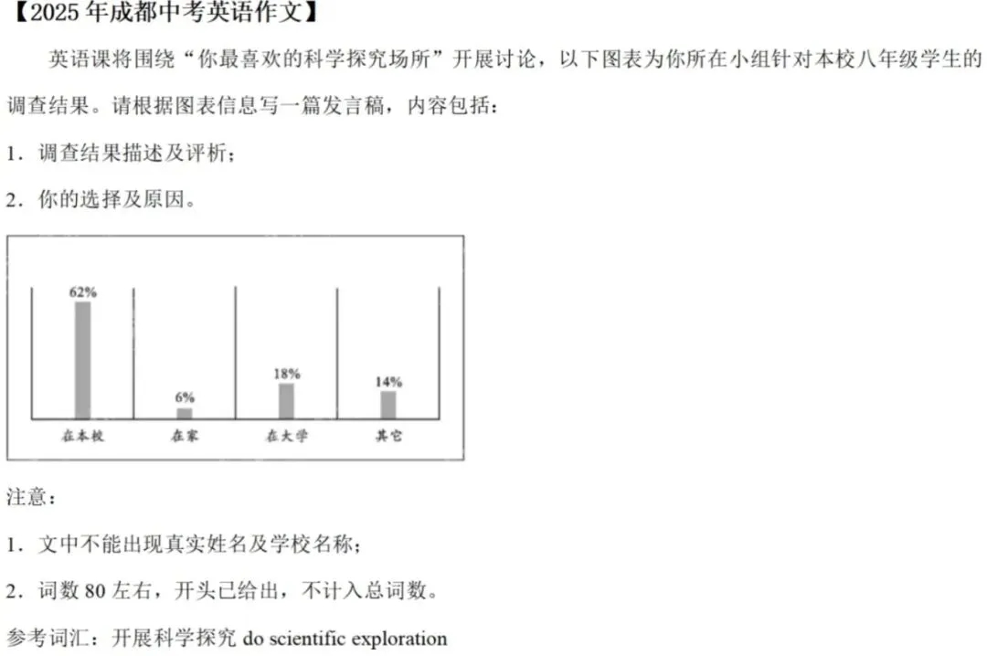 请打印背诵!成都中考英语作文万能模板+高分句型 第3张