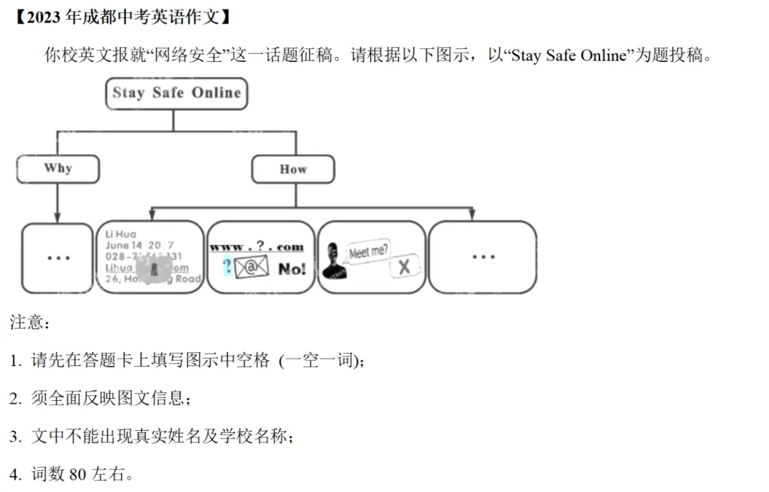 请打印背诵!成都中考英语作文万能模板+高分句型 第7张