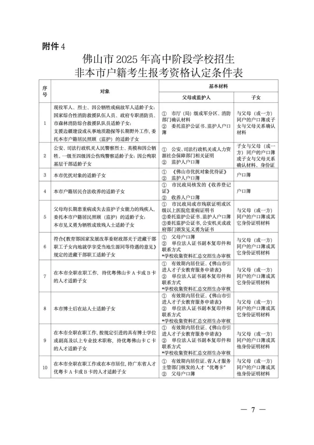 26中考必看!普借生能报哪些公办高中?佛山五区能报高中汇总.... 第3张