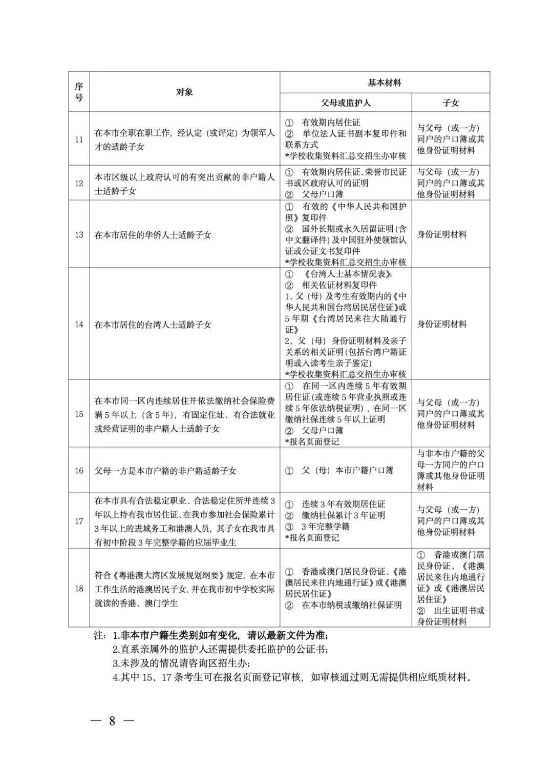 26中考必看!普借生能报哪些公办高中?佛山五区能报高中汇总.... 第4张