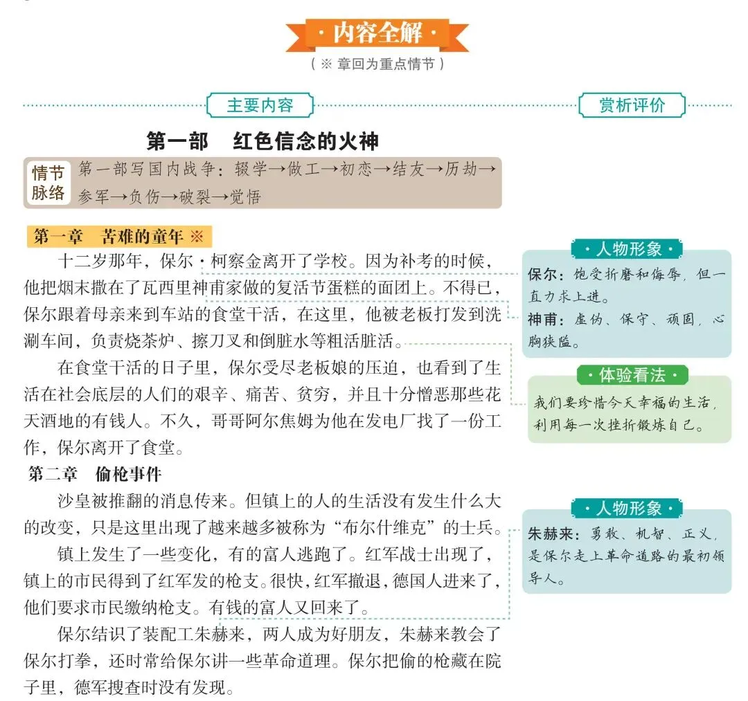 初三党必看!广东中考名著阅读答题攻略②:如何轻松拿下“人物形象”题? 第3张 初三党必看!广东中考名著阅读答题攻略②:如何轻松拿下“人物形象”题? 第3张
