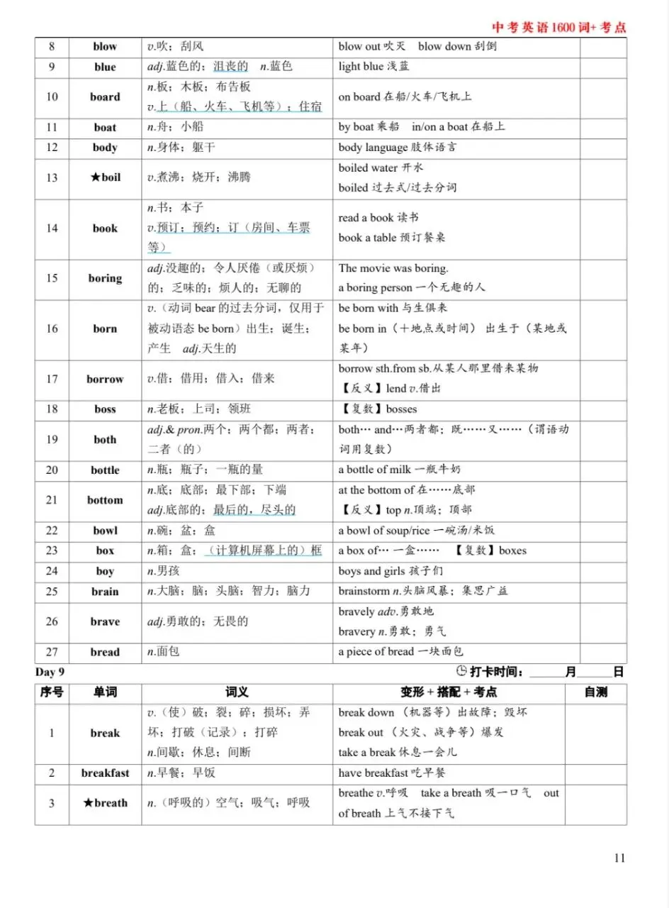 2026版中考英语《书面表达进阶+选词填空特训+1600词核心考点》 第6张
