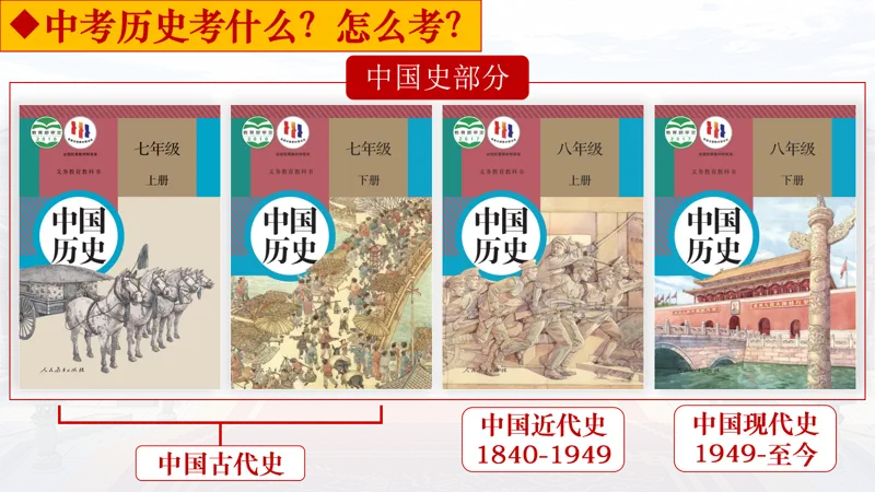 【山水复习】掌握中考历史关键:26届寒假中国古代史高效复习指南 第4张