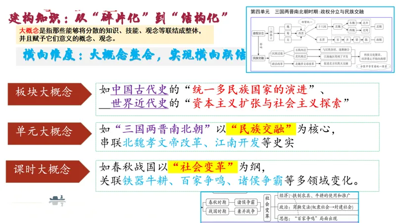 【山水复习】掌握中考历史关键:26届寒假中国古代史高效复习指南 第7张