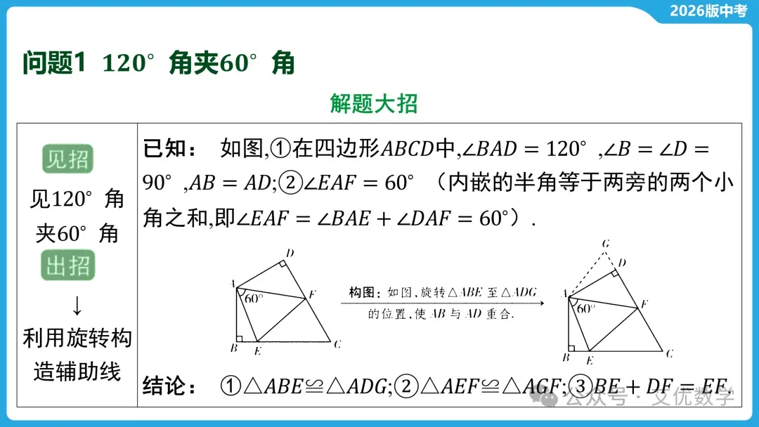 2026年中考数学复习,中考常考几何模型类型5 :半角模型 第1张