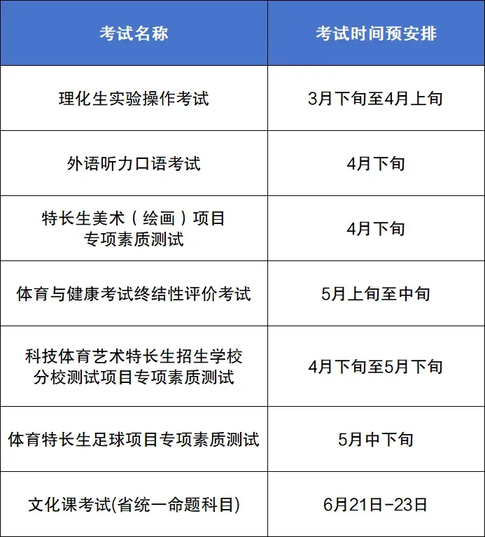 事关中考 !沈阳考生及家长速看 第5张