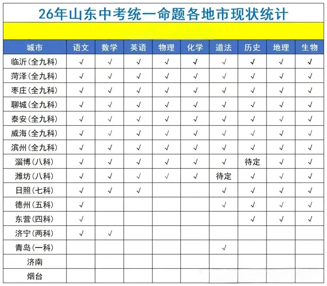山东省2026年中考统一命题最新情况汇总 第2张