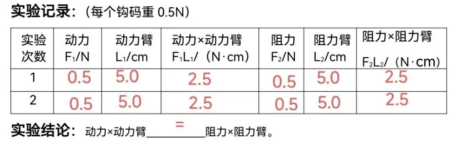 汕头中考物理实验操作考试03 第17张