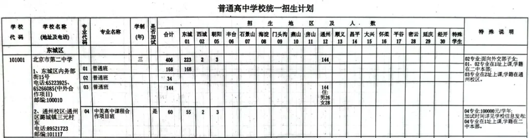 北京二中2025年中考招生人数汇总 第2张
