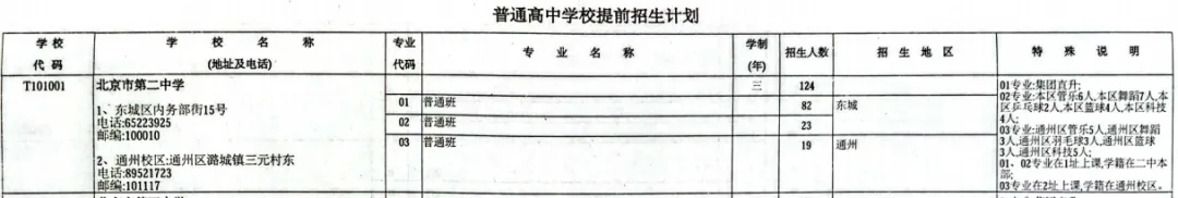 北京二中2025年中考招生人数汇总 第3张