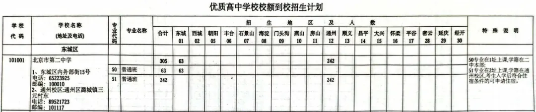 北京二中2025年中考招生人数汇总 第4张
