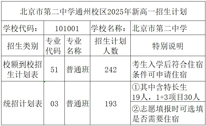 北京二中2025年中考招生人数汇总 第7张