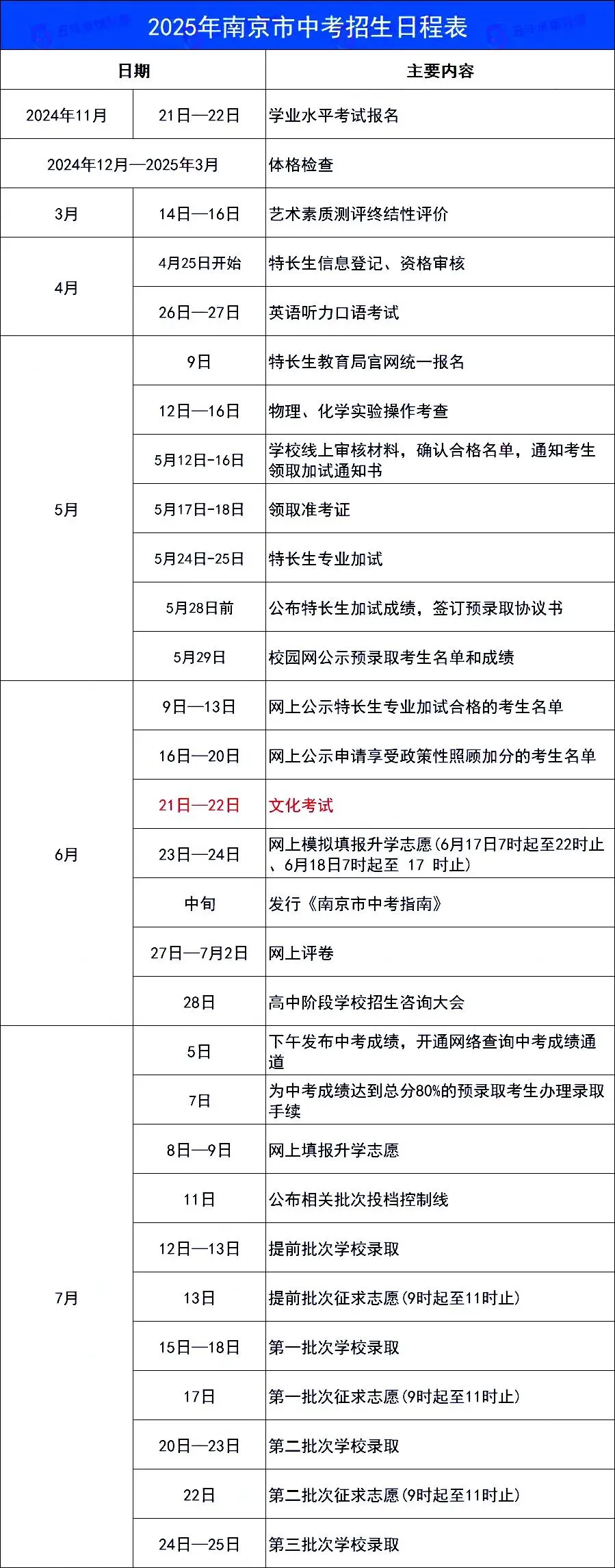 2026南京中考日程请收好! 第9张 2026南京中考日程请收好! 第9张
