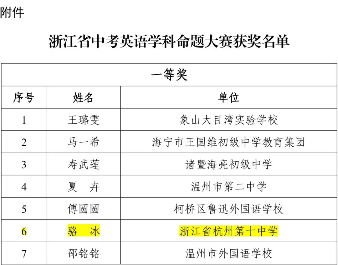 喜报丨我区初中英语教师在浙江省中考英语学科命题大赛中喜获佳绩! 第9张
