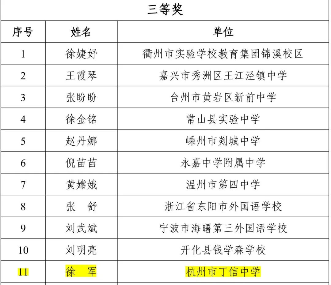 喜报丨我区初中英语教师在浙江省中考英语学科命题大赛中喜获佳绩! 第10张