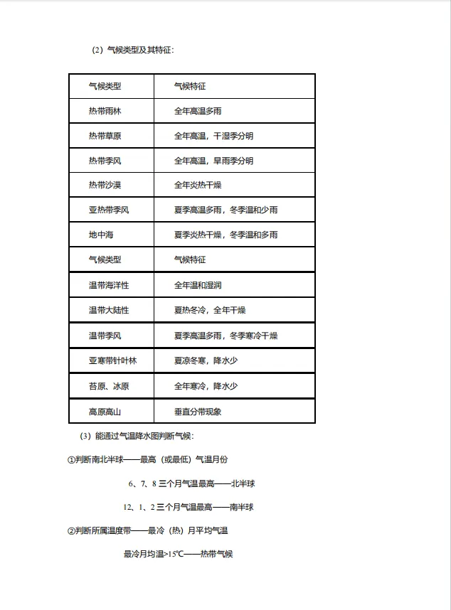 中考15分攻坚战!《跨学科案例分析生物地理必背知识点》免费领,攻克上海特色题型,赢取关键分数! 第7张 中考15分攻坚战!《跨学科案例分析生物地理必背知识点》免费领,攻克上海特色题型,赢取关键分数! 第7张