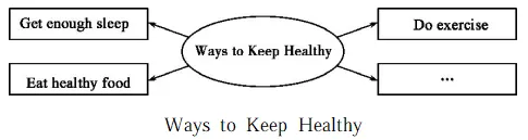 【中考作文】每天一篇中考作文 Day 620. 第4张