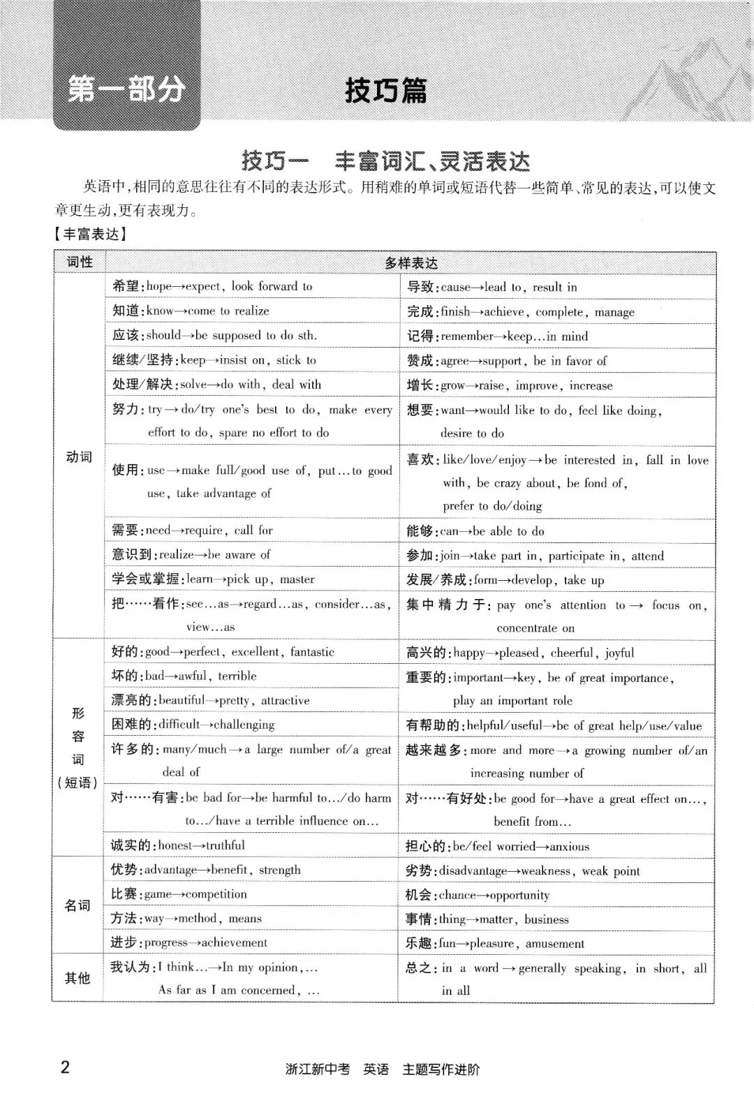 2026春新中考英语主题写作进阶训练 第2张