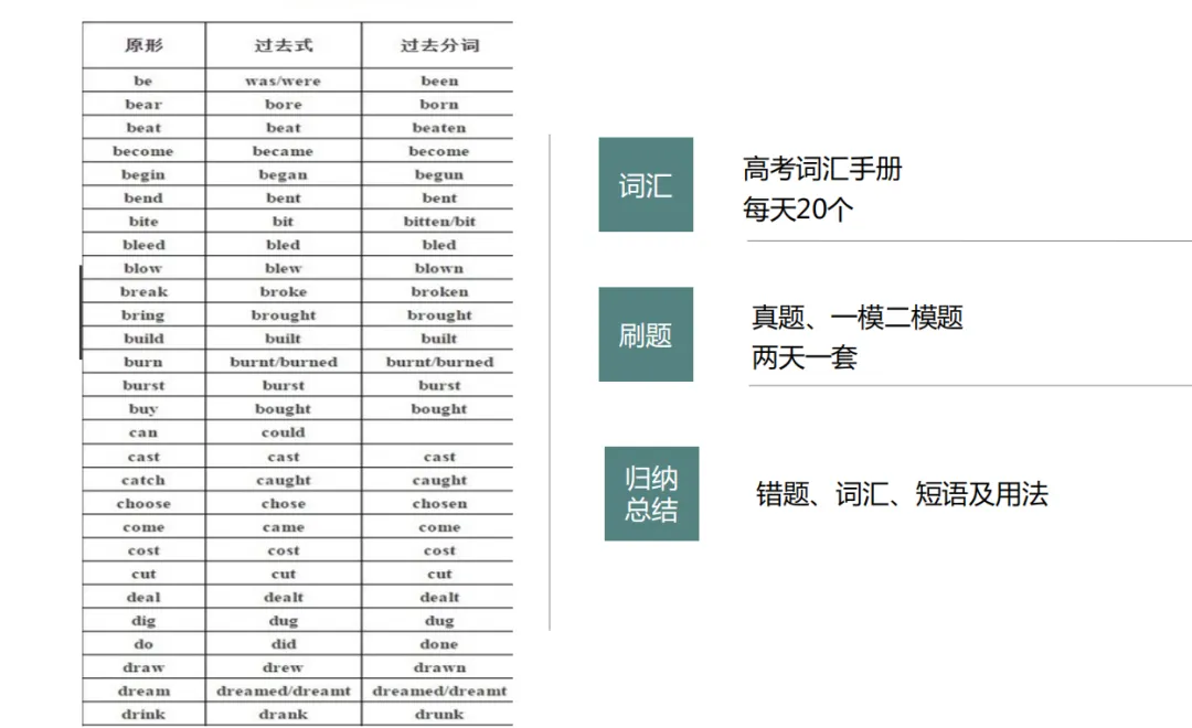上海中考自招各科考点|语文、英语篇 第30张 上海中考自招各科考点|语文、英语篇 第30张