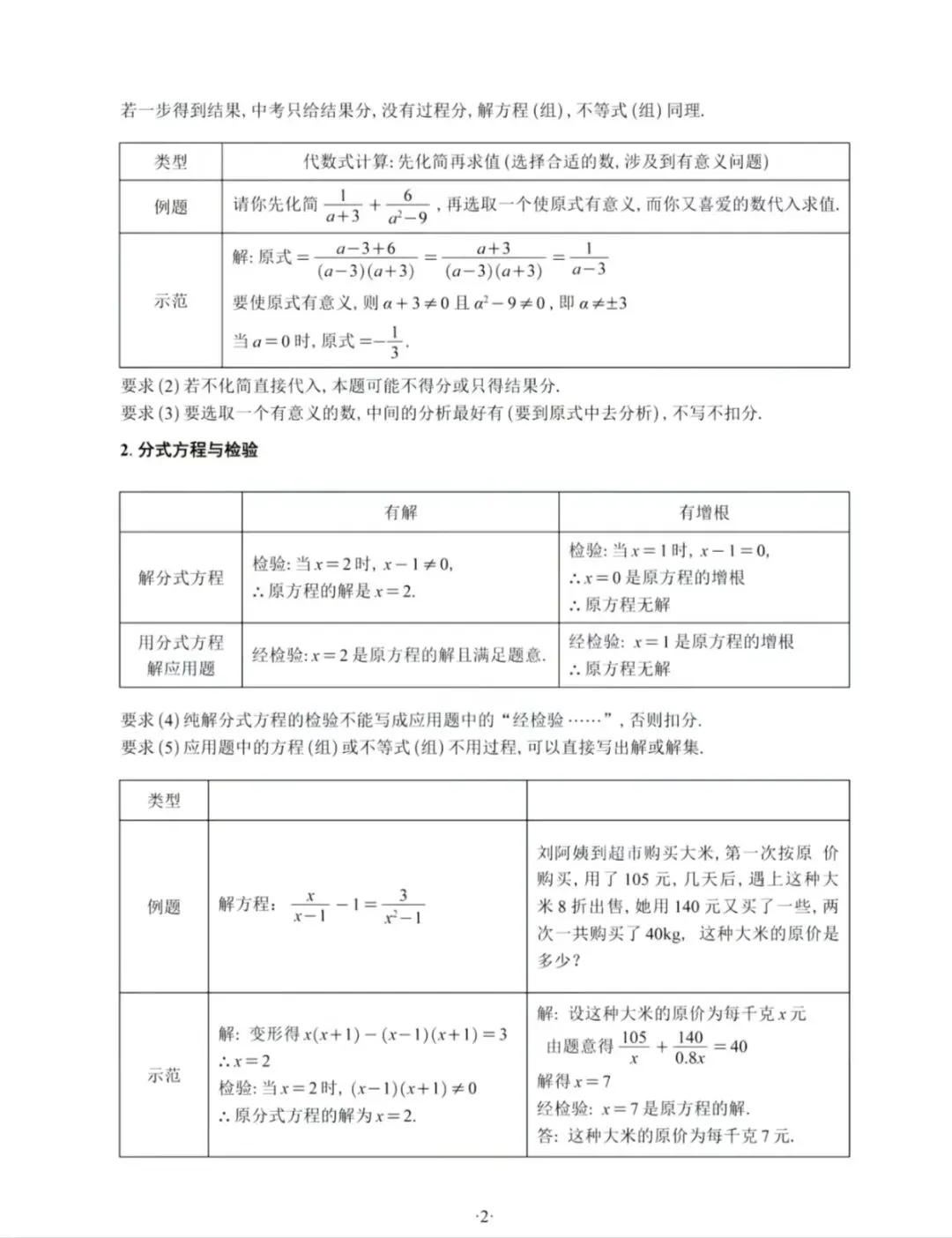 数学中考答题规范 第4张