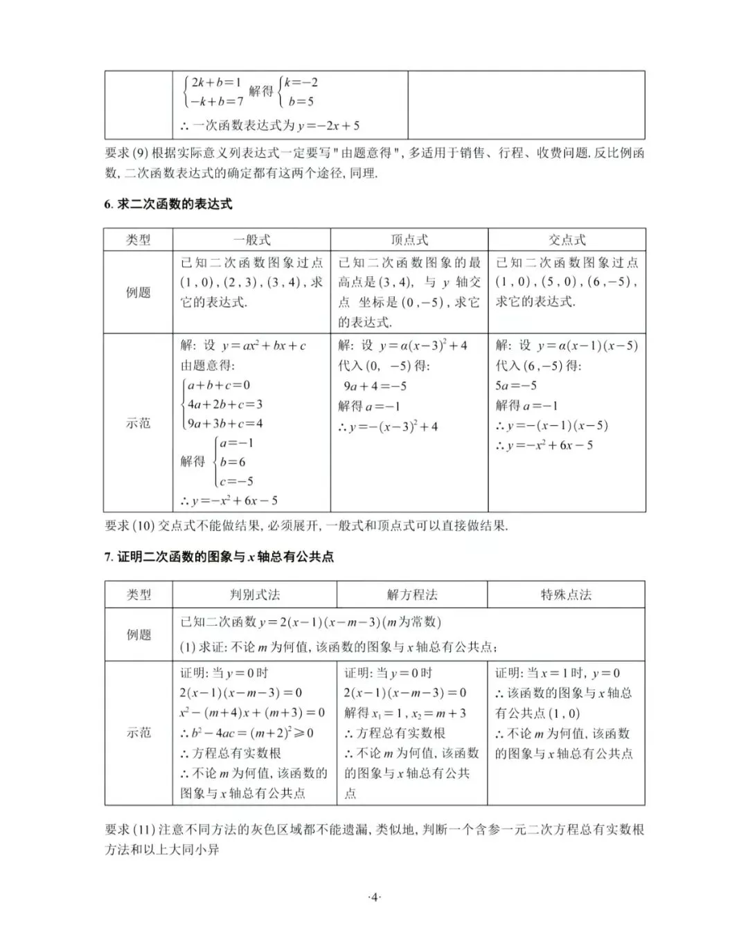数学中考答题规范 第6张