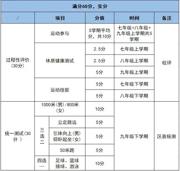 济南中考体育60分寒假备考攻略 第3张