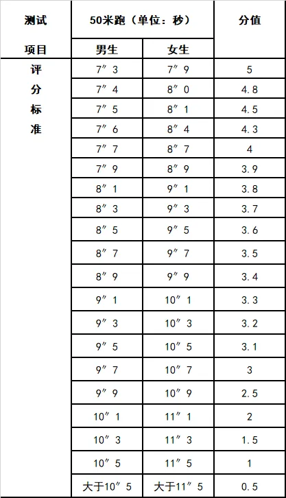 济南中考体育60分寒假备考攻略 第6张