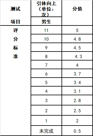 济南中考体育60分寒假备考攻略 第8张