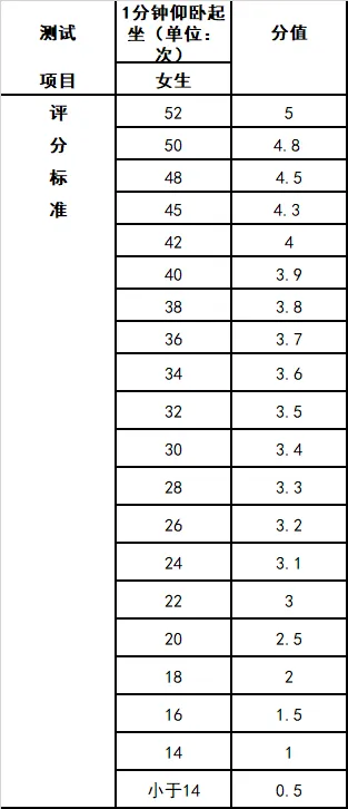 济南中考体育60分寒假备考攻略 第9张