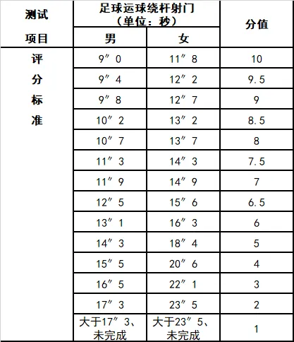 济南中考体育60分寒假备考攻略 第10张